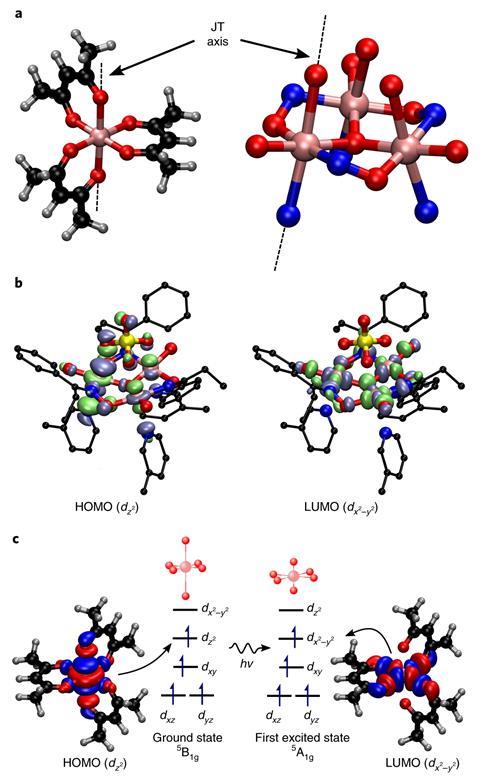 An image showing single molecule magnets