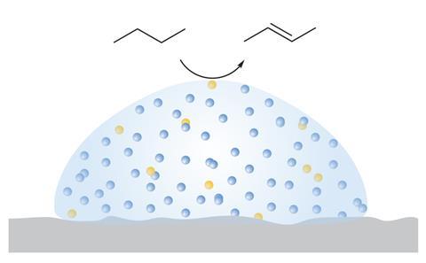 A hemispherical droplet contains blue and yellow atoms, with an alkane turning to a alkene in the space above the drop