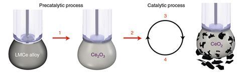 The liquid metals giving catalysis a new phase