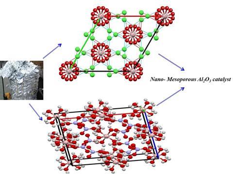 aluminium foil catalyst. Molecular diagrams