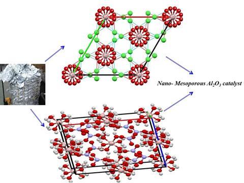 Soiled aluminium foil recycled into catalyst