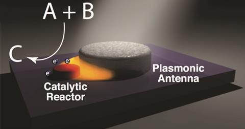 Plasmonics - Antenna-reactor 