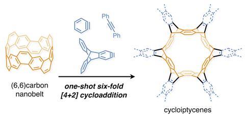 An image showing the carbon nanobelt undergoing a reaction