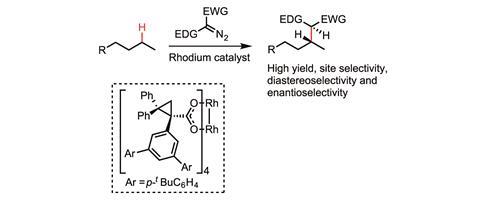 Pentane C-H activation