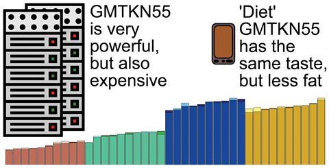 Diet GMTKN55 offers accelerated benchmarking through a representative subset approach