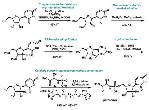 An image showing the new synthetic route