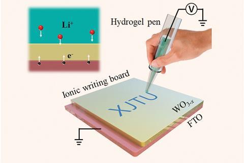 Ionic writing board based on a three-layered electrochromic structure