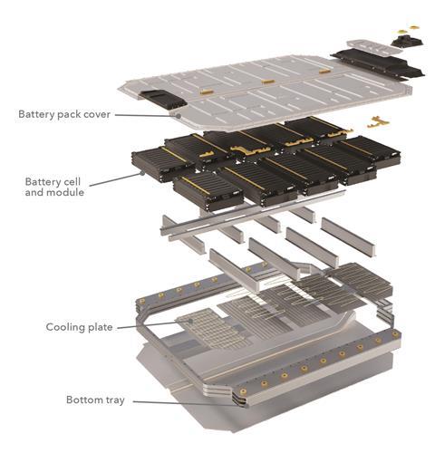 Battery diagram