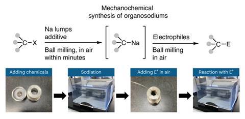 A diagram showing mechanochemical synthesis of organosodiums using ball milling in air for sociation and electrophiles