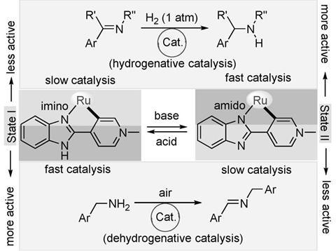 Switch in catalyst state - Fig1c