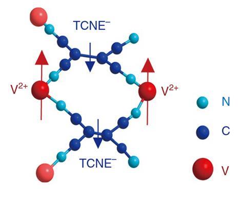 Magnetic structure of V(TCNE)2