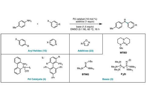 Application of machine learning to reaction prediction