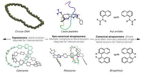 An image showing shape-based isomerism in synthetic and natural products spans a broad range