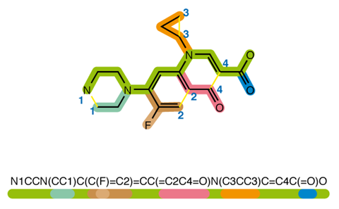 An image showing a molecule and its SMILES code