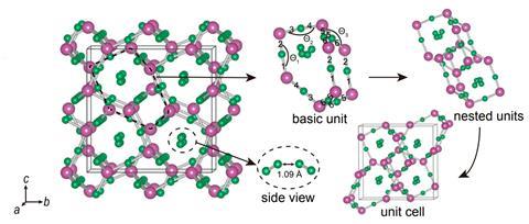 An image showing the formation enthalpy and crystal structure of H3O