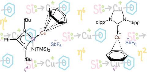 Study to synthesise the first copper cation bound to a benzene ring in an unsupported h6 mode