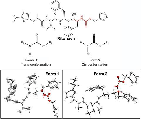 2D and 3D molecular structures of ritonavir in its trans and cis formations