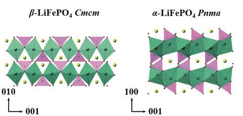 Two crystal structures both formed of three different molecules. In beta LiFePO4 the molecules are loosely in rows but int he other  each type is tightly packed