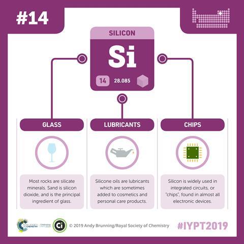 Silicon | Chemistry World