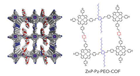 On the left, a space filling extended structure of ZnP-Pz-PEO-COF; on the right its molecular structure: a rougly square macro cycle