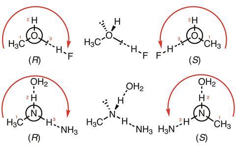 CIP supramolecules 