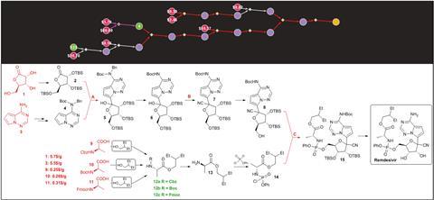 An image showing the chematica-designed syntheses of remdesivir