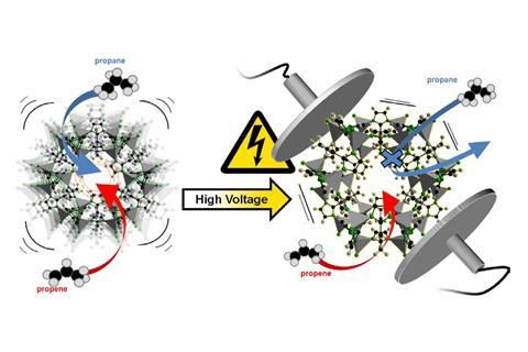 Switchable MOF 