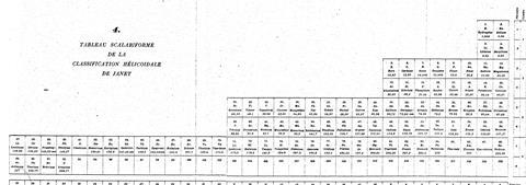 An image showing Janet's 1929 Step Periodic Table