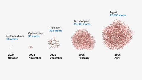 Molecules