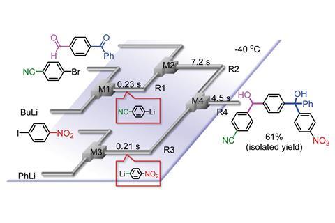 Chemoselective three-component coupling using an integrated flow microreactor system.
