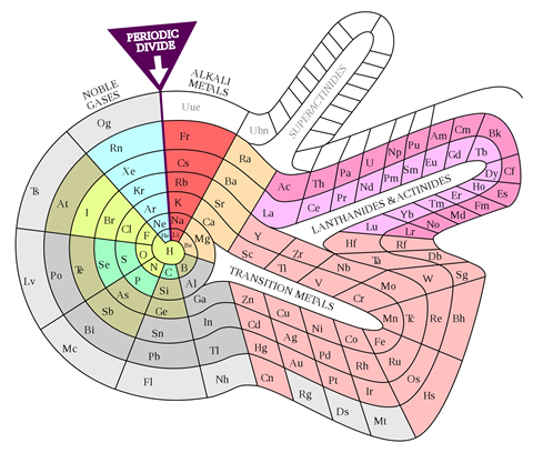 An image showing the 1960 Benfey Periodic snail