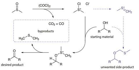 Swern oxidation