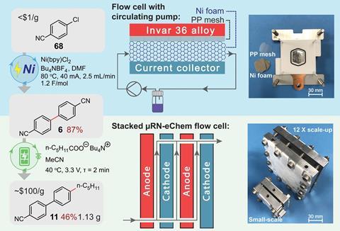 An image showing a fully electrochemical two-step synthesis of liquid crystal material 5CB