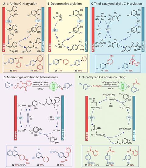 Schemes showing the general applicability of mRN-eChem platform for SET redox-neutral chemistry