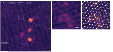 An electronmicrograph of a grid of small purple dots. There are a few larger clusters of yellow dots. One has been pulled out and enlarged to show five individual gold atoms.