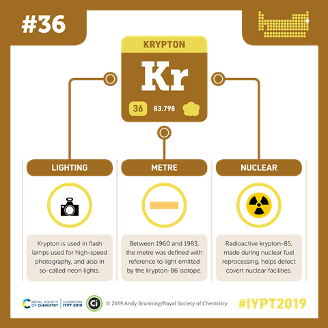 Krypton infographic