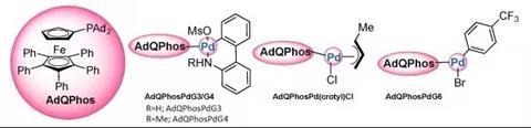 Diagram of AdQPhos and its precatalysts