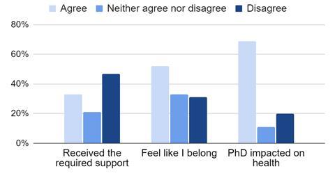 Improving the experience of disabled PhD students