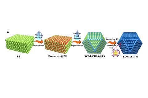 In situ nanocasting synthesis of SOM ZIF 8 and its structure confirmation. Schematic diagram of strategy to design SOM-ZIF-8. THF, tetrahydrofuran