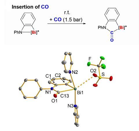 A scheme showing how insertion reactions with carbon monoxide would grant direct access to cationic bismuth carbamoyls
