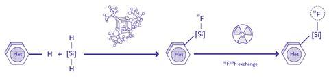 Scheme showing attachment of silicon fluoride unit to the molecule, followed by exchange for F-18