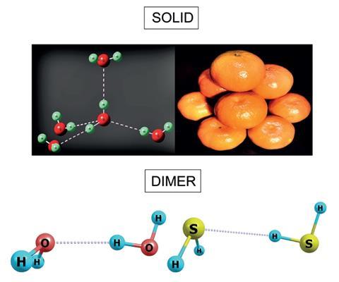 H2S is hydrogen bonded image 2 solid and dimer