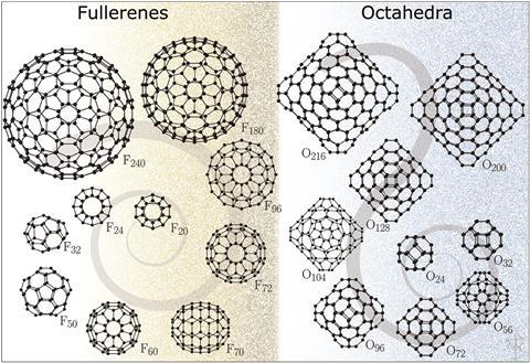 An image showing fullerene and octahedral clusters