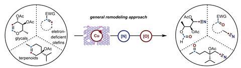 A scheme showing how the heterogenous copper catalysed reaction installs nitrile and carbonyl functionalities across alkene groups