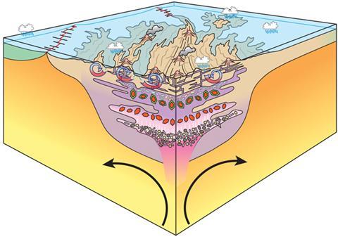 How the early continent might have formed