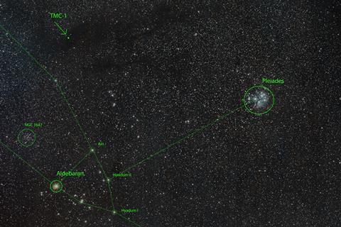 Taurus Molecular Cloud This image (which is a labeled version of the first image) contains a few of the more prominent features, as well as the approximate position in the Taurus Molecular Cloud where TMC-1 is located, and where benzonitrile was detected.