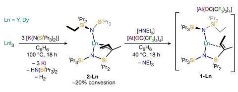 A scheme showing the synthesis of the dysprosium-based single-molecule magnet
