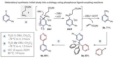 scheme showing how the phosphorus cross-coupling reaction works