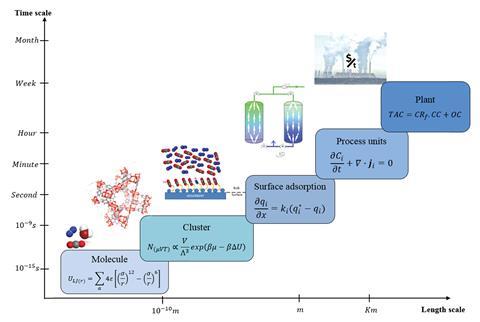 An image showing the modelling approach