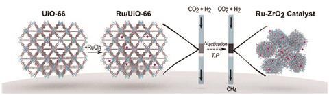 1117CW - Feature - MOF-derived catalyst synthesized by Christian Doonan et.al.